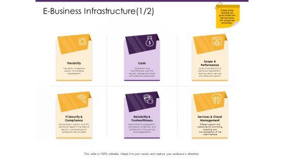 E_Commerce_E_Business_Infrastructure_Management_Ppt_PowerPoint_Presentation_Portfolio_Tips_PDF_Slide_1.jpg