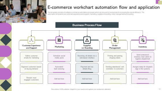 E_Commerce_Flow_Chart_Ppt_PowerPoint_Presentation_Complete_Deck_With_Slides_Slide_11.jpg