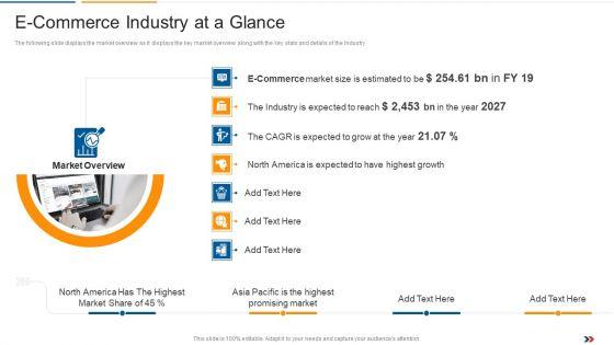 E_Commerce_Industry_At_A_Glance_Ecommerce_Startup_Capital_Raising_Elevator_Designs_PDF_Slide_1.jpg