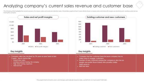 E_Commerce_Marketing_Techniques_To_Boost_Sales_Analyzing_Companys_Current_Sales_Revenue_And_Customer_Base_Formats_PDF_Slide_1.jpg