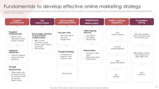E_Commerce_Marketing_Techniques_To_Boost_Sales_Ppt_PowerPoint_Presentation_Complete_Deck_With_Slides_Slide_15.jpg