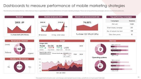 E_Commerce_Marketing_Techniques_To_Boost_Sales_Ppt_PowerPoint_Presentation_Complete_Deck_With_Slides_Slide_51.jpg