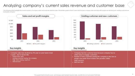 E_Commerce_Marketing_Techniques_To_Boost_Sales_Ppt_PowerPoint_Presentation_Complete_Deck_With_Slides_Slide_5.jpg