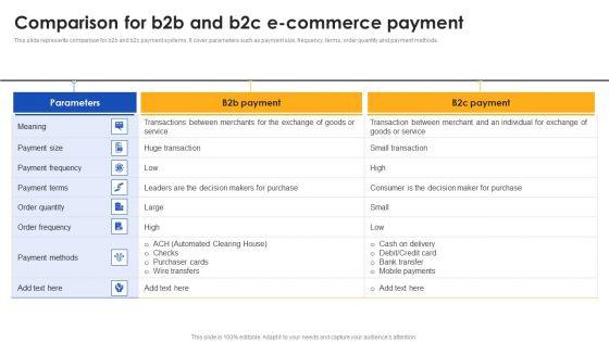 E_Commerce_Operations_In_B2b_Comparison_For_B2b_And_B2c_E_Commerce_Payment_Ideas_PDF_Slide_1.jpg