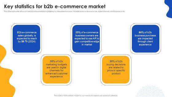 E_Commerce_Operations_In_B2b_Key_Statistics_For_B2b_E_Commerce_Market_Pictures_PDF_Slide_1.jpg
