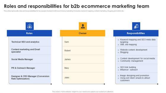 E_Commerce_Operations_In_B2b_Roles_And_Responsibilities_For_B2b_Ecommerce_Marketing_Team_Clipart_PDF_Slide_1.jpg