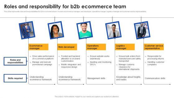 E_Commerce_Operations_In_B2b_Roles_And_Responsibility_For_B2b_Ecommerce_Demonstration_PDF_Slide_1.jpg
