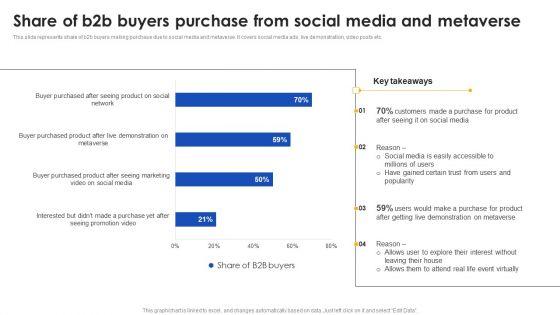 E_Commerce_Operations_In_B2b_Share_Of_B2b_Buyers_Purchase_From_Social_Guidelines_PDF_Slide_1.jpg