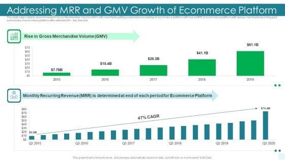 E_Commerce_Platform_Investor_Fundraising_Elevator_Addressing_Mrr_And_Gmv_Growth_Of_Ecommerce_Platform_Formats_PDF_Slide_1.jpg