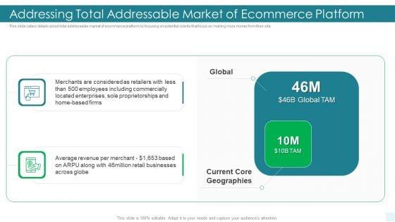 E_Commerce_Platform_Investor_Fundraising_Elevator_Addressing_Total_Addressable_Market_Of_Ecommerce_Platform_Portrait_PDF_Slide_1.jpg
