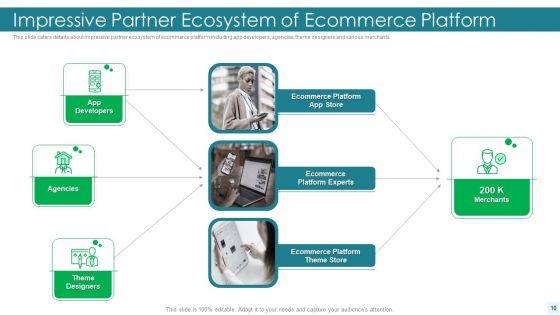 E_Commerce_Platform_Investor_Fundraising_Elevator_Pitch_Deck_Ppt_PowerPoint_Presentation_Complete_Deck_With_Slides_Slide_10.jpg
