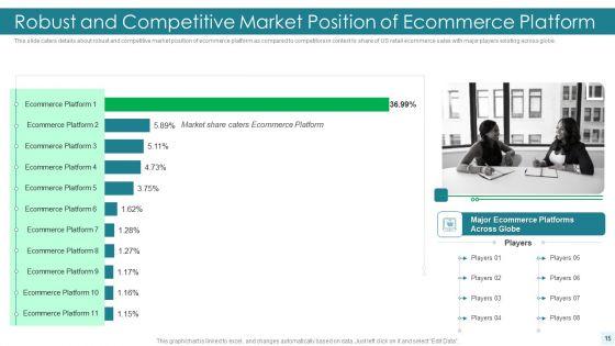 E_Commerce_Platform_Investor_Fundraising_Elevator_Pitch_Deck_Ppt_PowerPoint_Presentation_Complete_Deck_With_Slides_Slide_15.jpg