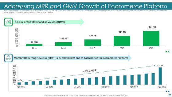E_Commerce_Platform_Investor_Fundraising_Elevator_Pitch_Deck_Ppt_PowerPoint_Presentation_Complete_Deck_With_Slides_Slide_17.jpg