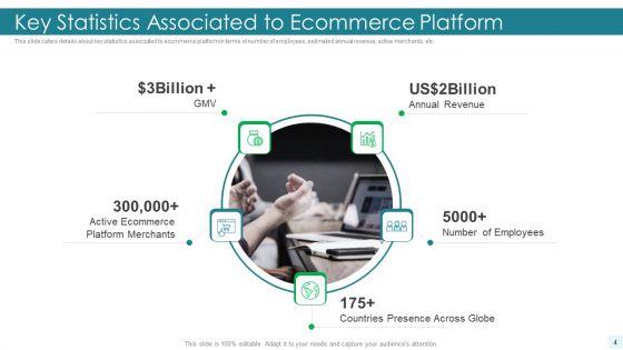 E_Commerce_Platform_Investor_Fundraising_Elevator_Pitch_Deck_Ppt_PowerPoint_Presentation_Complete_Deck_With_Slides_Slide_4.jpg