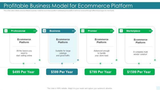 E_Commerce_Platform_Investor_Fundraising_Elevator_Profitable_Business_Model_For_Ecommerce_Platform_Mockup_PDF_Slide_1.jpg