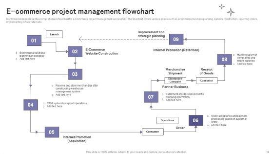 E_Commerce_Project_Management_Ppt_PowerPoint_Presentation_Complete_Deck_With_Slides_Slide_14.jpg