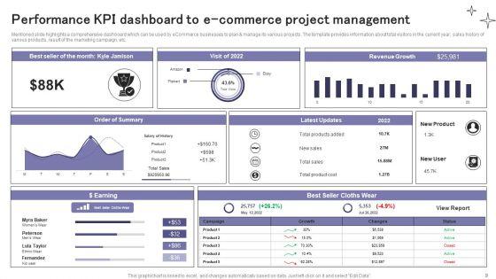 E_Commerce_Project_Management_Ppt_PowerPoint_Presentation_Complete_Deck_With_Slides_Slide_9.jpg