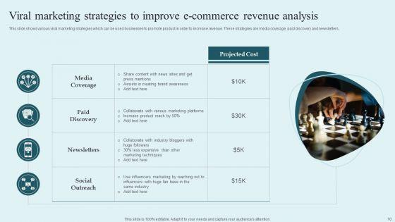 E_Commerce_Revenue_Analysis_Ppt_PowerPoint_Presentation_Complete_Deck_With_Slides_Slide_10.jpg