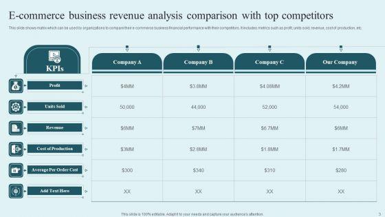 E_Commerce_Revenue_Analysis_Ppt_PowerPoint_Presentation_Complete_Deck_With_Slides_Slide_3.jpg