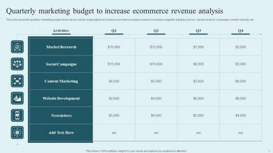 E_Commerce_Revenue_Analysis_Ppt_PowerPoint_Presentation_Complete_Deck_With_Slides_Slide_7.jpg