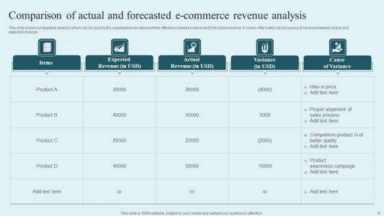 E_Commerce_Revenue_Analysis_Ppt_PowerPoint_Presentation_Complete_Deck_With_Slides_Slide_9.jpg
