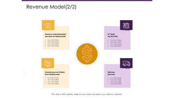 E_Commerce_Revenue_Model_Restaurants_Ppt_PowerPoint_Presentation_Professional_Graphics_Template_PDF_Slide_1.jpg