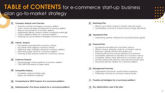E_Commerce_Start_Up_Business_Plan_Go_To_Market_Strategy_Slide_2.jpg