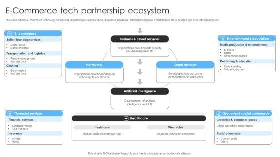 E_Commerce_Tech_Partnership_Ecosystem_Ppt_Infographics_Example_PDF_Slide_1.jpg