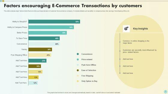 E_Commerce_Transactions_Ppt_PowerPoint_Presentation_Complete_Deck_With_Slides_Slide_3.jpg