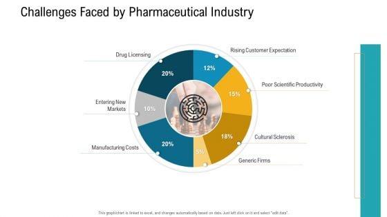 E_Healthcare_Management_System_Challenges_Faced_By_Pharmaceutical_Industry_Infographics_PDF_Slide_1.jpg