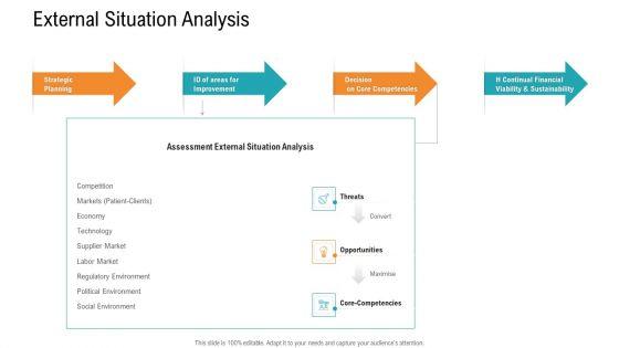 E_Healthcare_Management_System_External_Situation_Analysis_Ppt_Portfolio_Guidelines_PDF_Slide_1.jpg