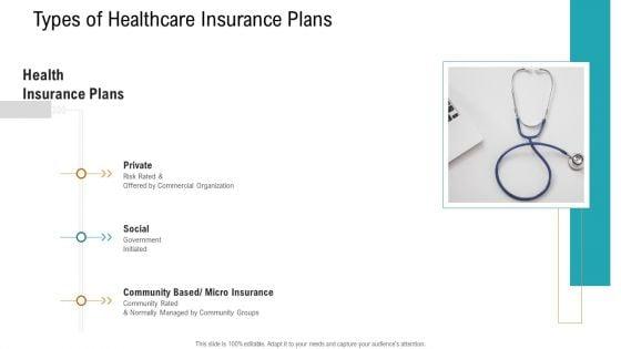 E_Healthcare_Management_System_Types_Of_Healthcare_Insurance_Plans_Rules_PDF_Slide_1.jpg