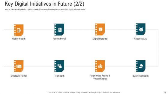 E_Healthcare_Strategic_Development_And_Approach_Ppt_PowerPoint_Presentation_Complete_With_Slides_Slide_12.jpg