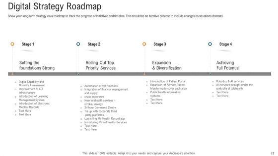 E_Healthcare_Strategic_Development_And_Approach_Ppt_PowerPoint_Presentation_Complete_With_Slides_Slide_17.jpg