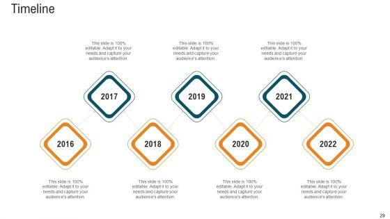 E_Healthcare_Strategic_Development_And_Approach_Ppt_PowerPoint_Presentation_Complete_With_Slides_Slide_29.jpg