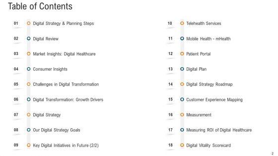 E_Healthcare_Strategic_Development_And_Approach_Ppt_PowerPoint_Presentation_Complete_With_Slides_Slide_2.jpg