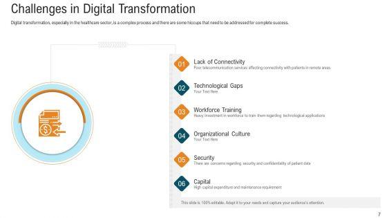 E_Healthcare_Strategic_Development_And_Approach_Ppt_PowerPoint_Presentation_Complete_With_Slides_Slide_7.jpg
