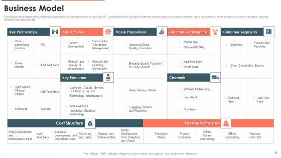E_Learning_Platform_Capital_Investment_Pitch_Deck_Ppt_PowerPoint_Presentation_Complete_Deck_With_Slides_Slide_13.jpg