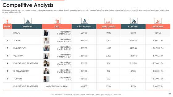 E_Learning_Platform_Capital_Investment_Pitch_Deck_Ppt_PowerPoint_Presentation_Complete_Deck_With_Slides_Slide_14.jpg