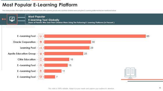 E_Learning_Platform_Capital_Investment_Pitch_Deck_Ppt_PowerPoint_Presentation_Complete_Deck_With_Slides_Slide_15.jpg