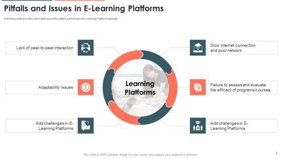E_Learning_Platform_Capital_Investment_Pitch_Deck_Ppt_PowerPoint_Presentation_Complete_Deck_With_Slides_Slide_7.jpg