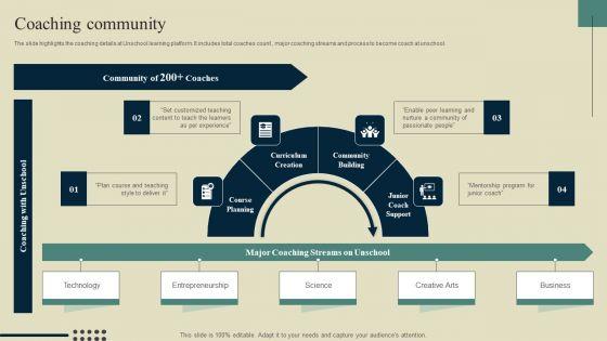 E_Learning_Platform_Company_Outline_Coaching_Community_Mockup_PDF_Slide_1.jpg