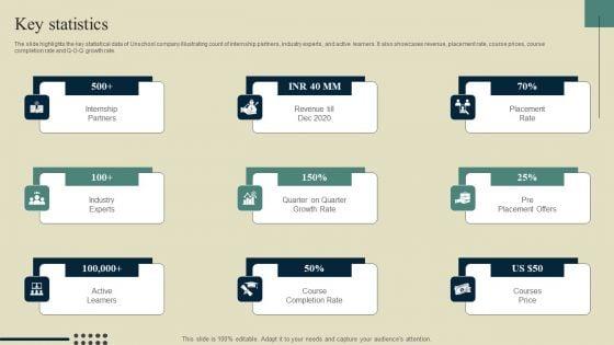 E_Learning_Platform_Company_Outline_Key_Statistics_Brochure_PDF_Slide_1.jpg