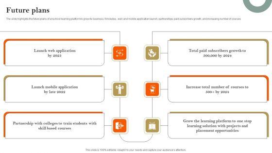 E_Learning_Platform_Company_Profile_Future_Plans_Graphics_PDF_Slide_1.jpg