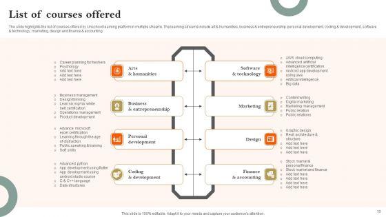 E_Learning_Platform_Company_Profile_Ppt_PowerPoint_Presentation_Complete_Deck_With_Slides_Slide_10.jpg