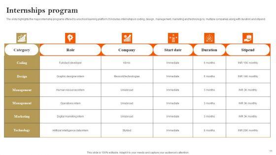 E_Learning_Platform_Company_Profile_Ppt_PowerPoint_Presentation_Complete_Deck_With_Slides_Slide_11.jpg