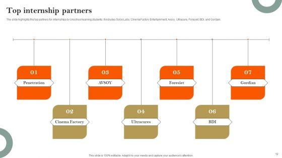 E_Learning_Platform_Company_Profile_Ppt_PowerPoint_Presentation_Complete_Deck_With_Slides_Slide_12.jpg