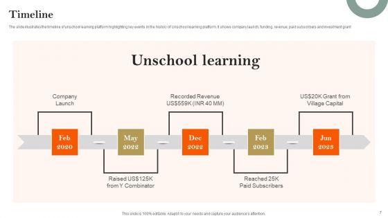 E_Learning_Platform_Company_Profile_Ppt_PowerPoint_Presentation_Complete_Deck_With_Slides_Slide_7.jpg