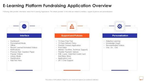 E_Learning_Platform_Fundraising_Application_Overview_Ppt_Portfolio_Deck_PDF_Slide_1.jpg