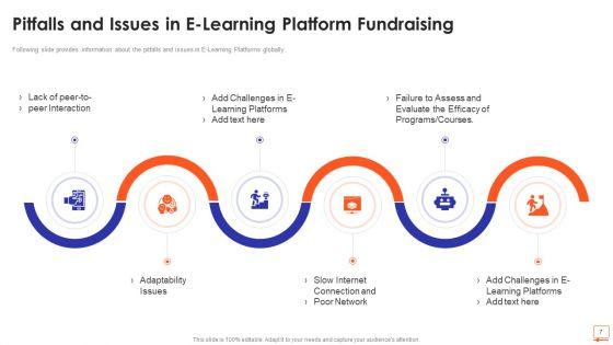 E_Learning_Platform_Fundraising_Pitch_Deck_Ppt_PowerPoint_Presentation_Complete_Deck_With_Slides_Slide_7.jpg
